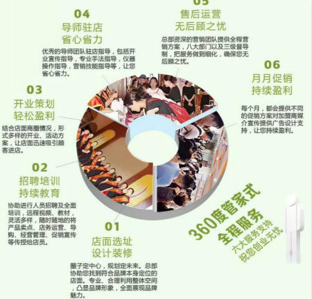 開一家皮膚管理加盟店需要哪些費用?多少錢開店靠譜?