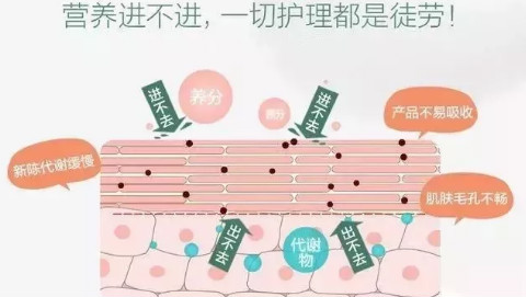 NEWNEW|遇到這款黑科技后，才發現這么多年的護膚品都浪費了！