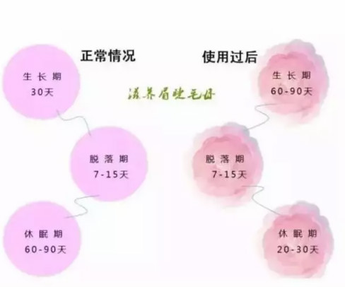 iGLORY完美睫毛增長液，喚醒睫毛逆生長，30天睫毛長一倍