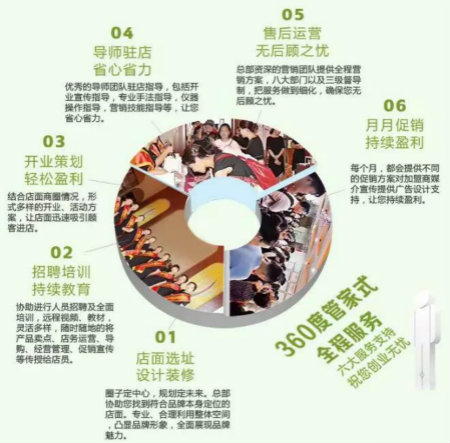 2019年開NEWNEW智能光電美膚館，必須了解美業新趨勢