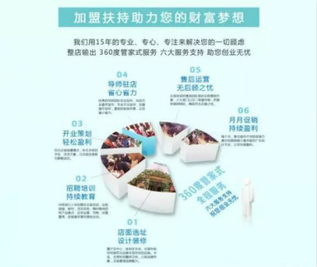 那家愛(ài)“折騰”的唯拾壹美妝店，后來(lái)怎么樣了?