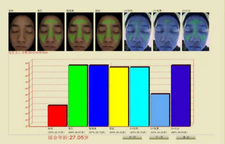 NEWNEW給你一份讓你快速變美的護膚指南！