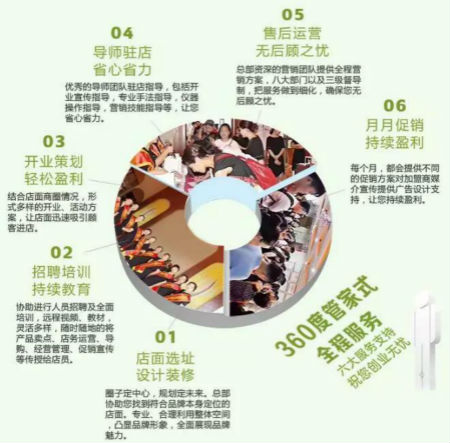 NEWNEW|想不好這幾個(gè)問(wèn)題，就不要盲目開美容門店！