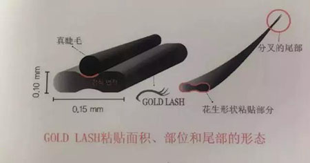 小姐姐嫁接睫毛嗎？眼睛忽閃忽閃的那種哦