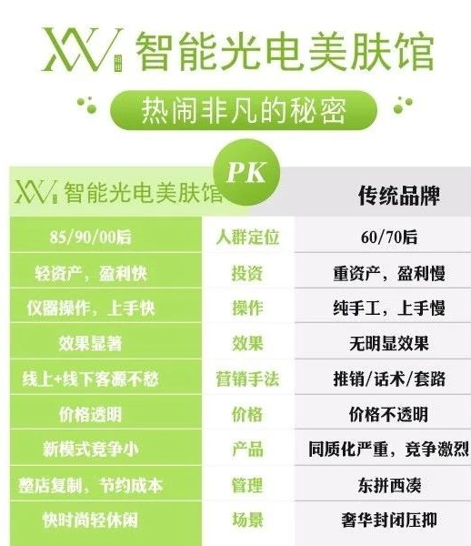 顏值經(jīng)濟(jì)風(fēng)口，創(chuàng)業(yè)者如何“乘風(fēng)破浪”順利撈金