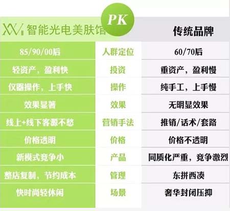 門店火爆的秘密