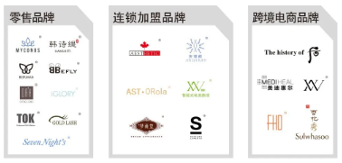 美容店加盟哪家好？求推薦！