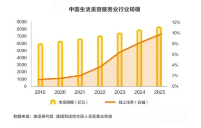 美業管理 | 2021如何在競爭白熱化的行業中立于不敗之地？