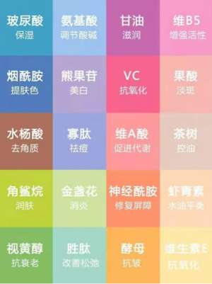 VN干貨分享：護膚品成分大科普，從此拒絕無效護膚！