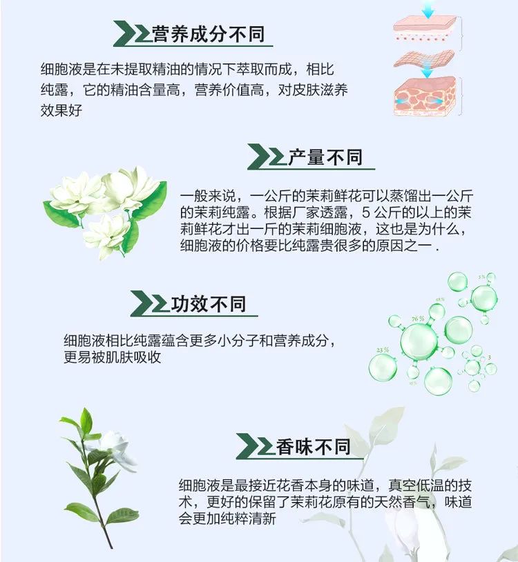 茉莉原液 | 鮮花植萃養(yǎng)顏?zhàn)o(hù)膚能量