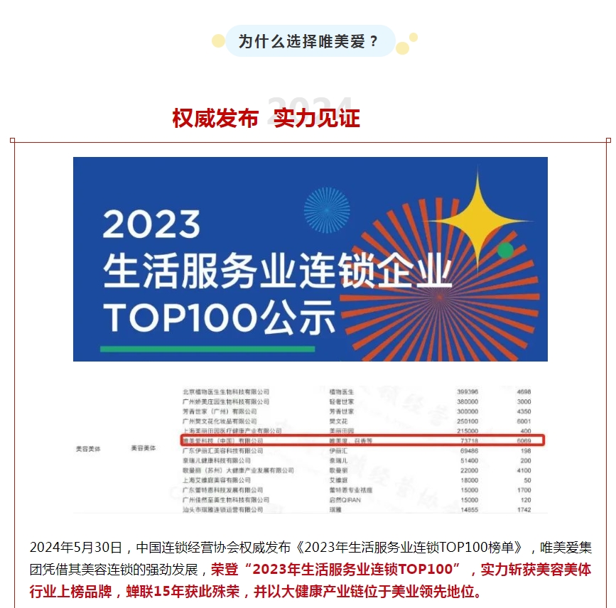 揭秘！這才是美容院成功的密鑰！